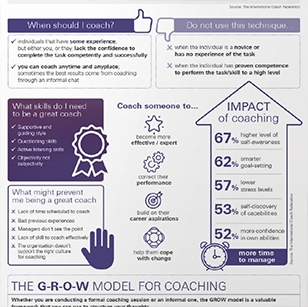 HSBC - Infographic